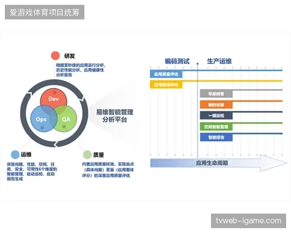 大型城市体育赛事运营逻辑已从单向执行转向全周期管理竞争 大型城市体育赛事运营逻辑已从单向执行转向全周期管理竞争